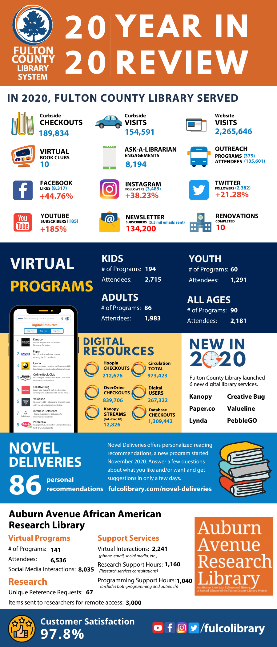 2020 Year in Review_Infographic_Final